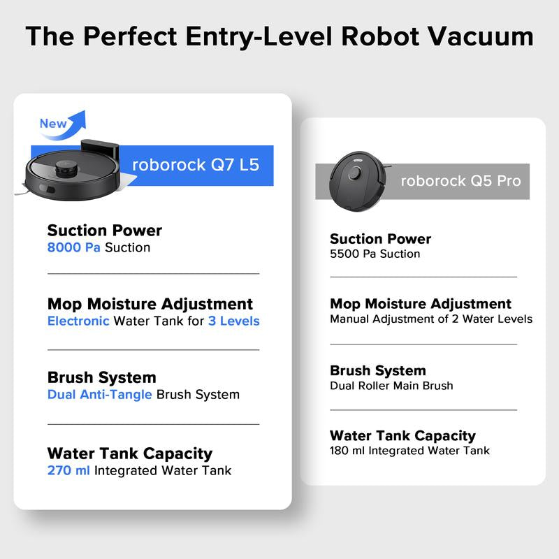 RoboPop® Q7 Vacuum